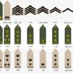 الرتب العسكرية في السعودية ومدة كل رتبة وما هي اعلى رتبه