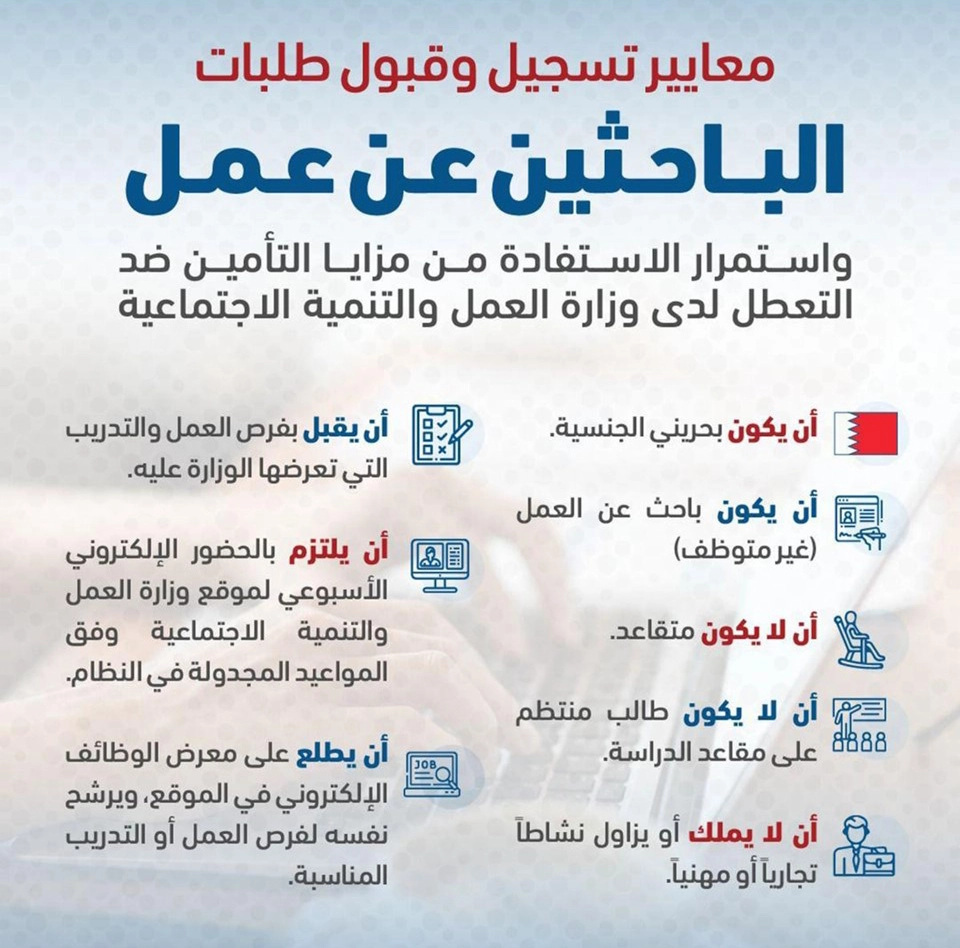 المهن المسموح بها دخول البحرين 2024