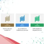 كم مدة صلاحية مستند التأشيرة في السعودية