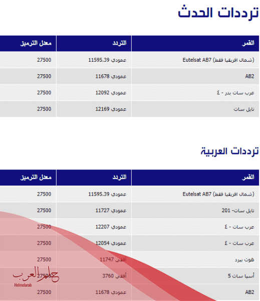 تردد قناة العربية الحدث الجديد hd على نايل سات وعرب سات 2024